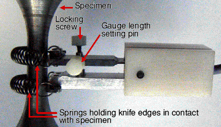 Detailed view of a Clip Gauge